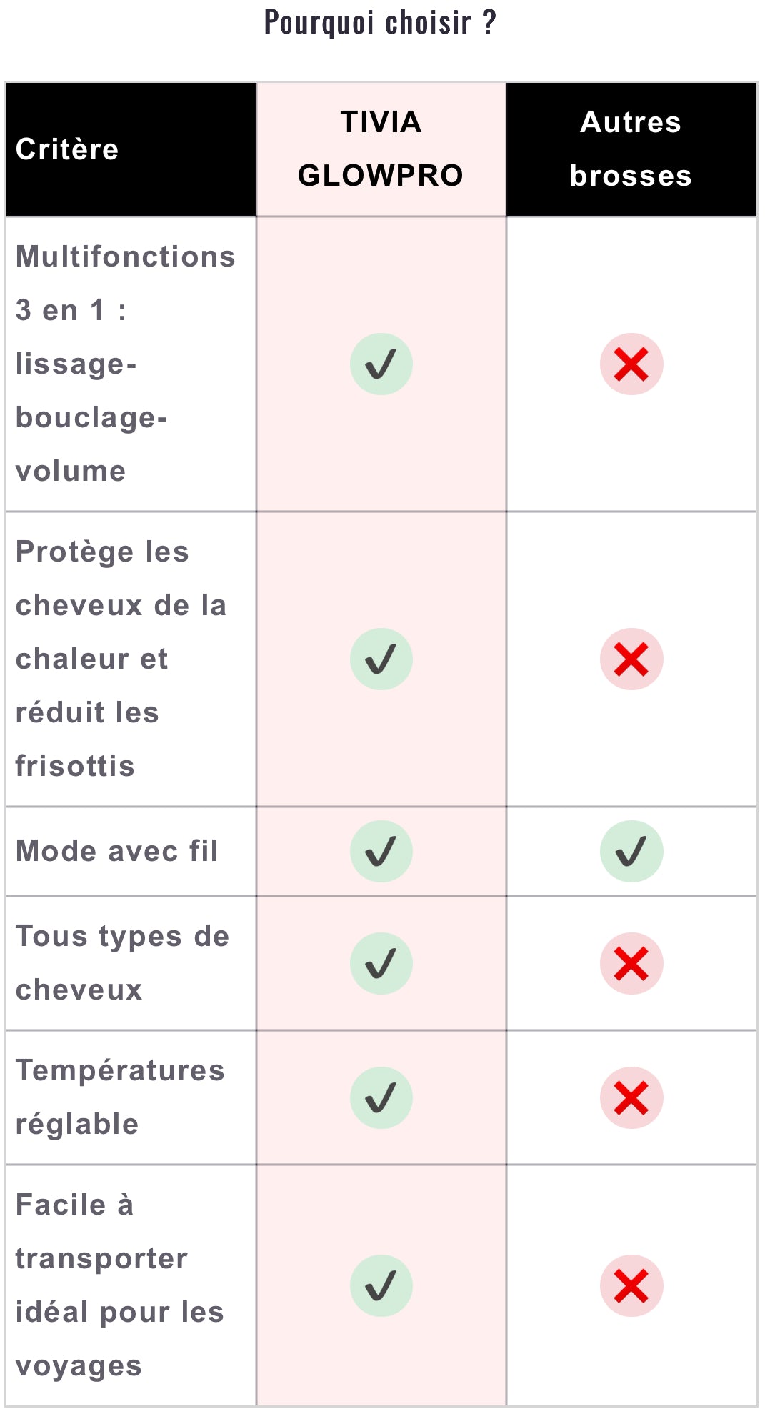 TIVIA GLOWPRO - Brosse chauffante 3 en 1 TIVIA
