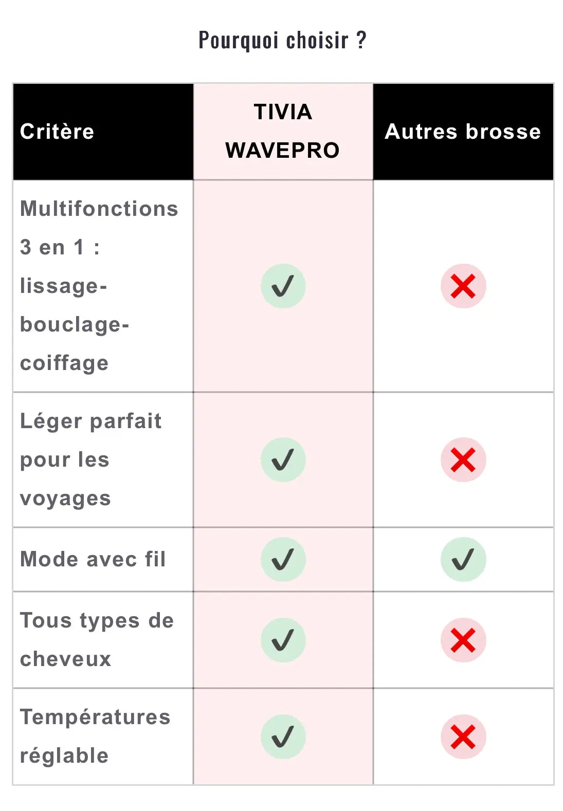 TIVIA GLOWPRO - Brosse chauffante 3 en 1 TIVIA