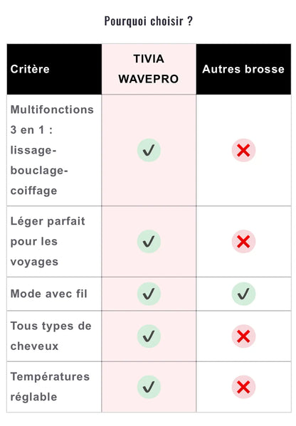 TIVIA GLOWPRO - Brosse chauffante 3 en 1 TIVIA