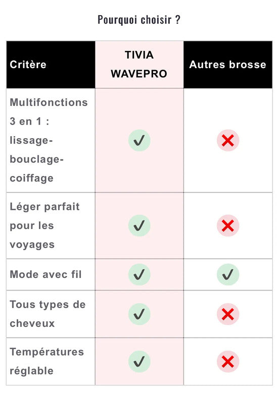 TIVIA GLOWPRO - Brosse chauffante 3 en 1 TIVIA